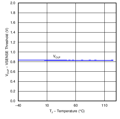 UCC28180 C014_SLUSBQ5.png