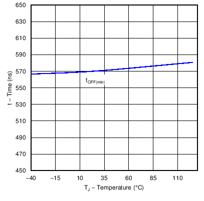 UCC28180 C015_SLUSBQ5.png