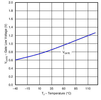 UCC28180 C018_SLUSBQ5.png