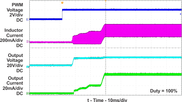 TPS61162A TPS61163A Startup Waveform
