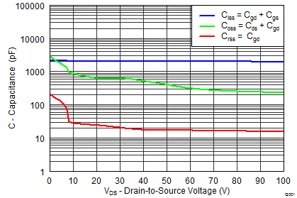CSD19533KCS graph05_SLPS482.png