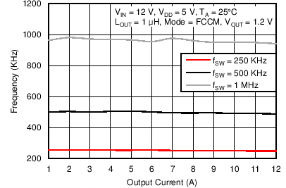 TPS53915 C011_SLUSBN5.png