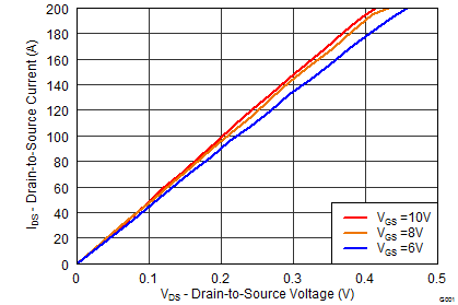 CSD19506KCS graph02_SLPS481.png