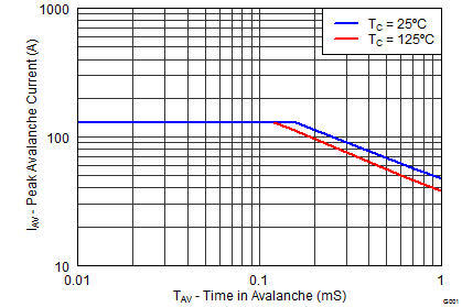 CSD19506KCS graph11_SLPS481.png