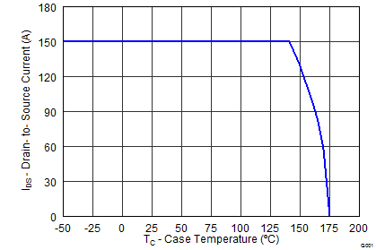 CSD19506KCS graph12F_SLPS481.png