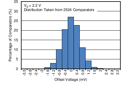 TLV1701 TLV1702 TLV1704 C004_SBOS589.png