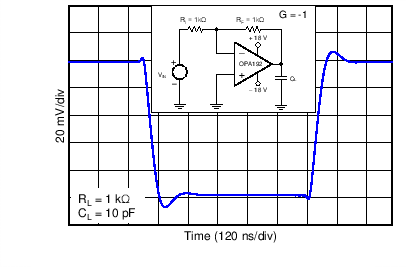 OPA192 OPA2192 OPA4192 C006_SBOS620.png