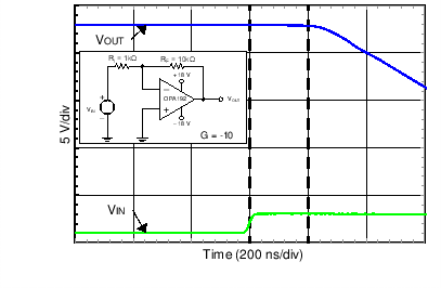 OPA192 OPA2192 OPA4192 C009_SBOS620.png