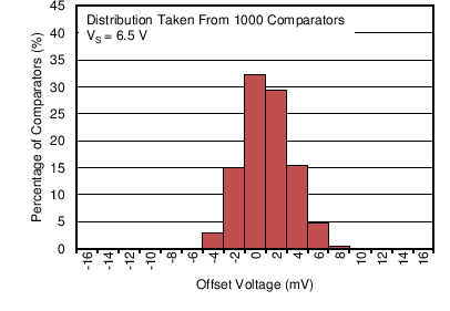 TLV3691 C019_SBOS694.png
