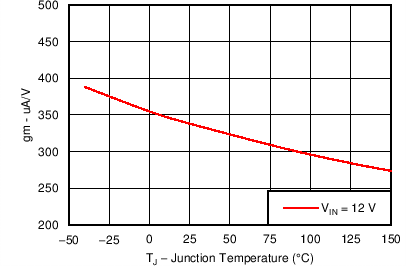 TPS54361 C008_SLVSBO1.png