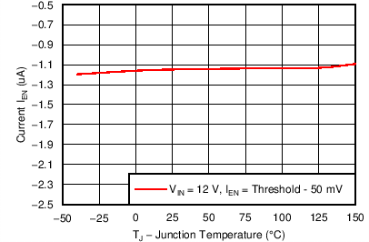 TPS54361 C012_SLVSBO1.png