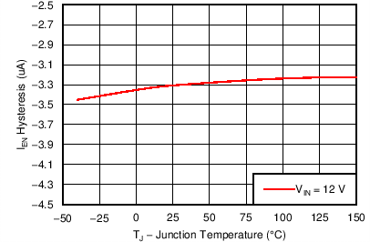 TPS54361 C013_SLVSBO1.png