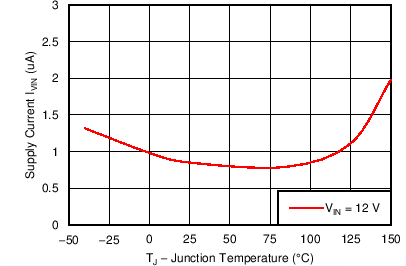 TPS54361 C015_SLVSBO1.png