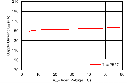 TPS54361 C018_SLVSBO1.png