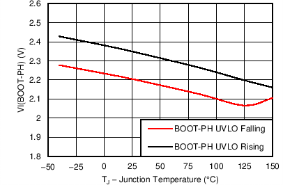 TPS54361 C019_SLVSBO1.png