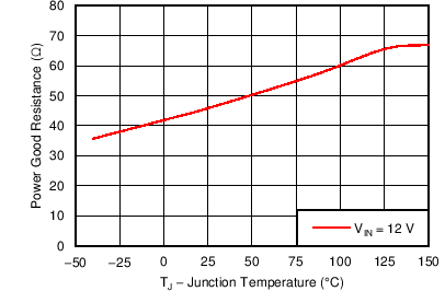 TPS54361 C021_SLVSBO1.png