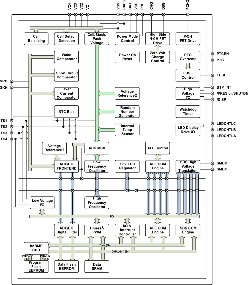 bq40z50 bq40z50 Block.gif