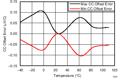 bq40z50 C001_SLUSAS3.png