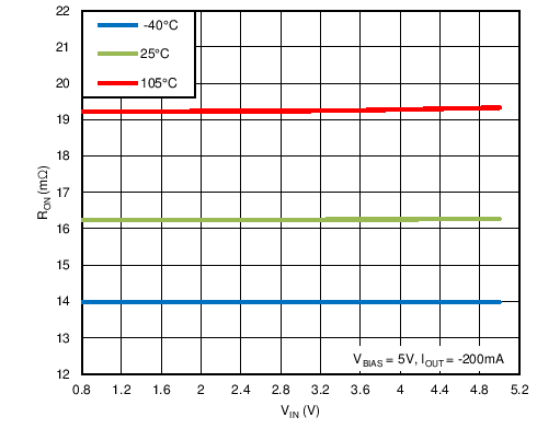 TPS22966-Q1 C008_.png