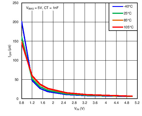 TPS22966-Q1 C017_.png