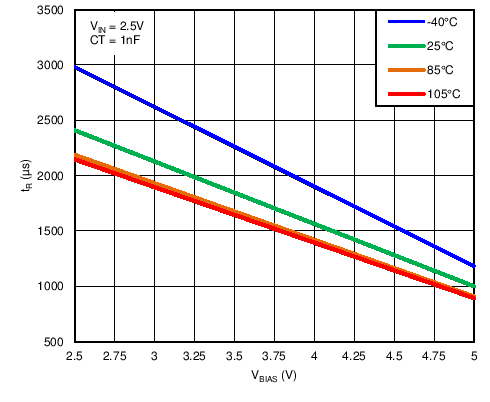 TPS22966-Q1 C022_.png