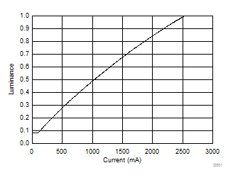 DLPC2607 D001_dlps030.gif