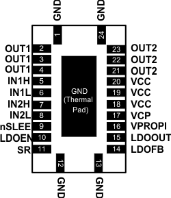 DRV8850 po_QFN_SLVSCC0.gif