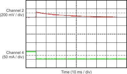TPS709-Q1 TPS70933-Q1 负载瞬态(50mA 至 0mA) TPS709-Q1 TPS70933-Q1 负载瞬态(50mA 至 0mA)