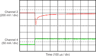 TPS709-Q1 TPS70933-Q1 负载瞬态(0mA 至 50mA) TPS709-Q1 TPS70933-Q1 负载瞬态(0mA 至 50mA)