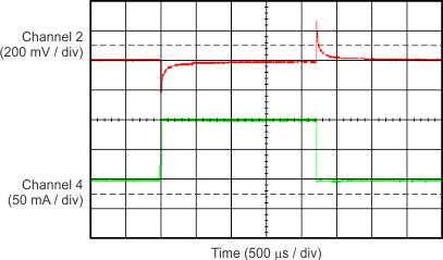 TPS709-Q1 TPS70933-Q1 负载瞬态(50mA 至 150mA) TPS709-Q1 TPS70933-Q1 负载瞬态(50mA 至 150mA)
