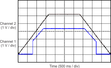 TPS709-Q1 上电和下电响应 TPS709-Q1 上电和下电响应