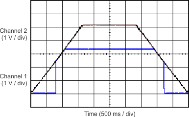 TPS709-Q1 上电和下电响应 TPS709-Q1 上电和下电响应