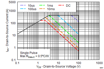 CSD19535KCS graph10_SLPS484B.png