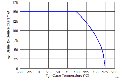 CSD19535KCS graph12_SLPS484.png