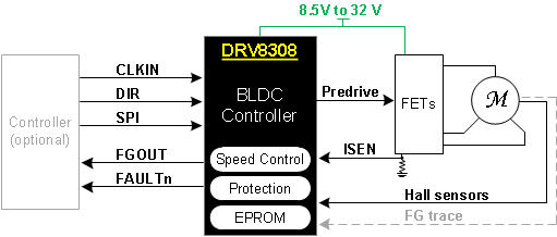 DRV8308 simple_block.gif