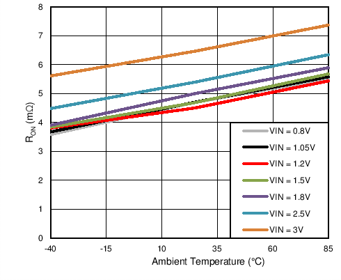 TPS22961 C005_slvsci7.png