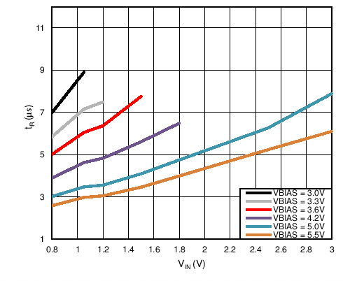 TPS22961 C024_slvsci7.png