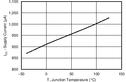 TPS56C20 TPS56920 TPS56720 TPS56520 C001_SLVSCB6.png