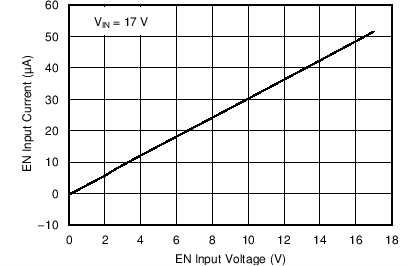 TPS56C20 TPS56920 TPS56720 TPS56520 C003_SLVSCB6.png