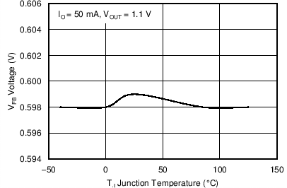 TPS56C20 TPS56920 TPS56720 TPS56520 C006_SLVSCB6.png