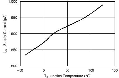 TPS56C20 TPS56920 TPS56720 TPS56520 C008_SLVSCB6.png