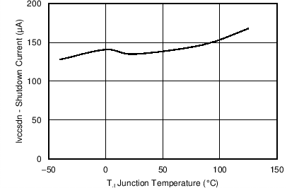 TPS56C20 TPS56920 TPS56720 TPS56520 C009_SLVSCB6.png