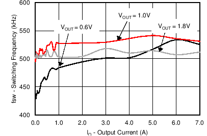 TPS56C20 TPS56920 TPS56720 TPS56520 C012_SLVSCB6.png
