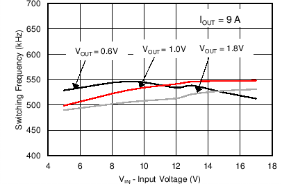 TPS56C20 TPS56920 TPS56720 TPS56520 C018_SLVSCB6.png