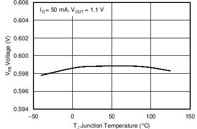 TPS56C20 TPS56920 TPS56720 TPS56520 C020_SLVSCB6.png