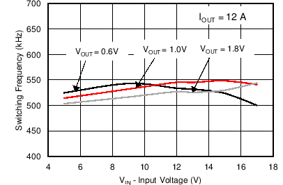 TPS56C20 TPS56920 TPS56720 TPS56520 C025_SLVSCB6.png