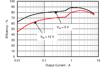 TPS56C20 TPS56920 TPS56720 TPS56520 C035_SLVSCB6.png