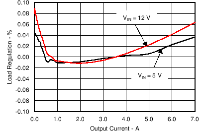 TPS56C20 TPS56920 TPS56720 TPS56520 C036_SLVSCB6.png