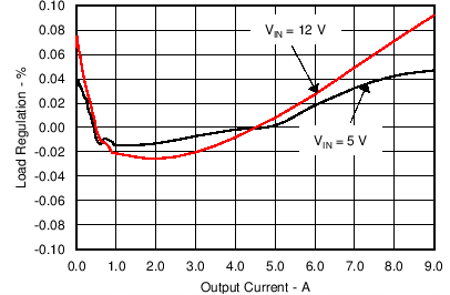 TPS56C20 TPS56920 TPS56720 TPS56520 C041_SLVSCB6.png
