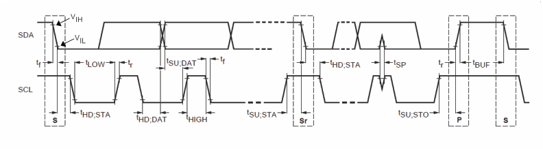 TPS56C20 TPS56920 TPS56720 TPS56520 I2C_timing_SLVSCB6.gif